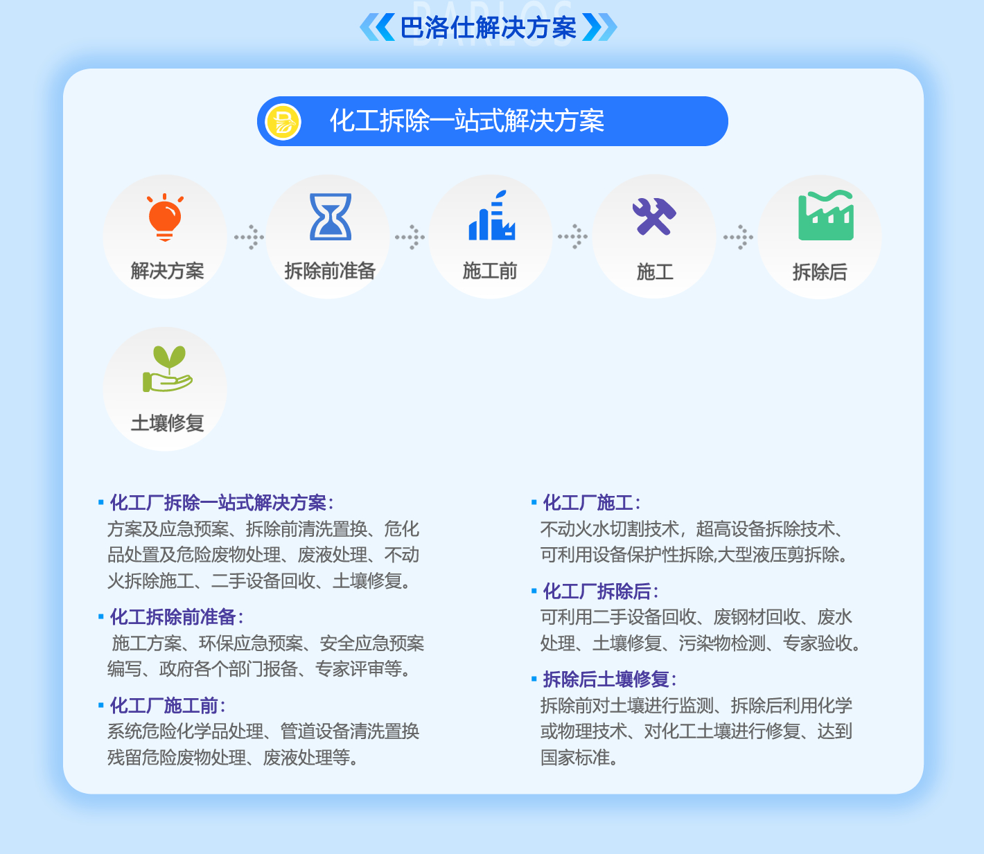 化工廠(chǎng)拆除一站式解決方案